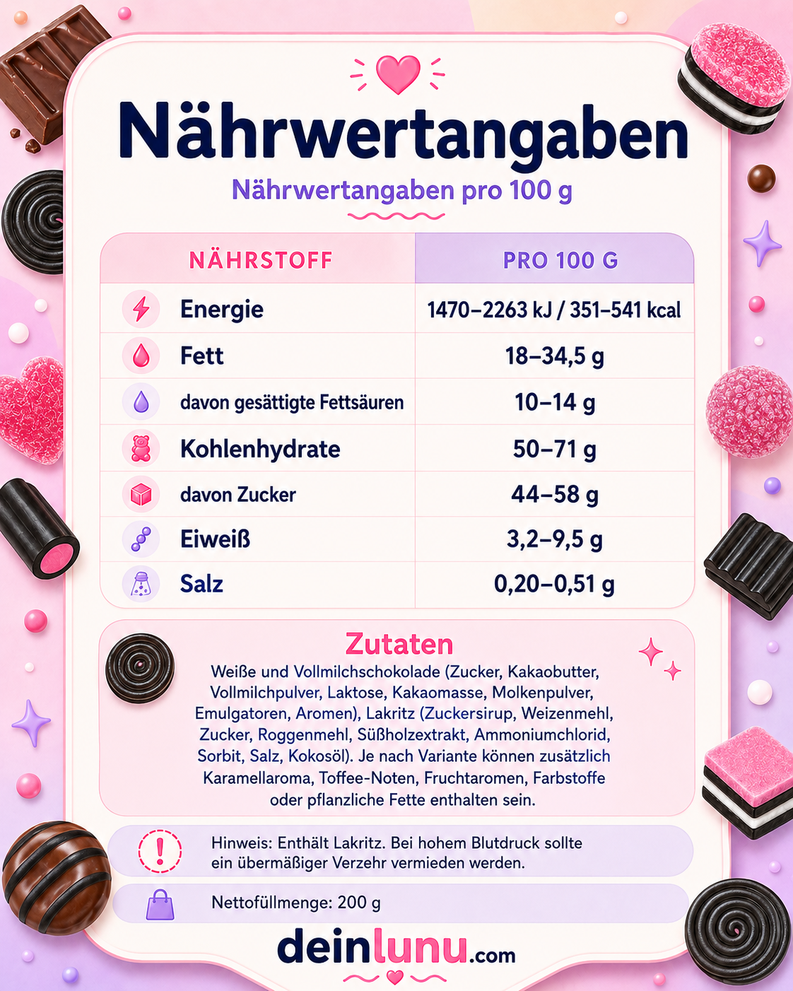 Nährwerte Lakritz & Schokolade Mix Box (5x200g) – LUNU Deluxe