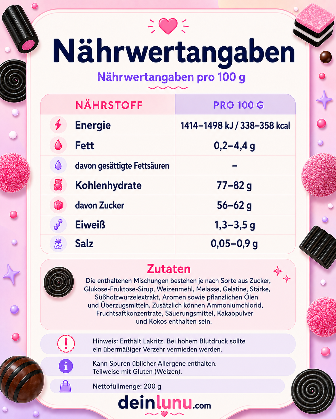 Nährwerte Lakritz & Süßigkeiten Mix Box (4x200g) – Sweet Mix