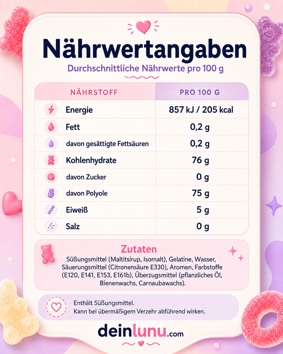 Nährwerte Mix Zuckerfrei Starterpaket - Fruchtgummis 10 x 100g