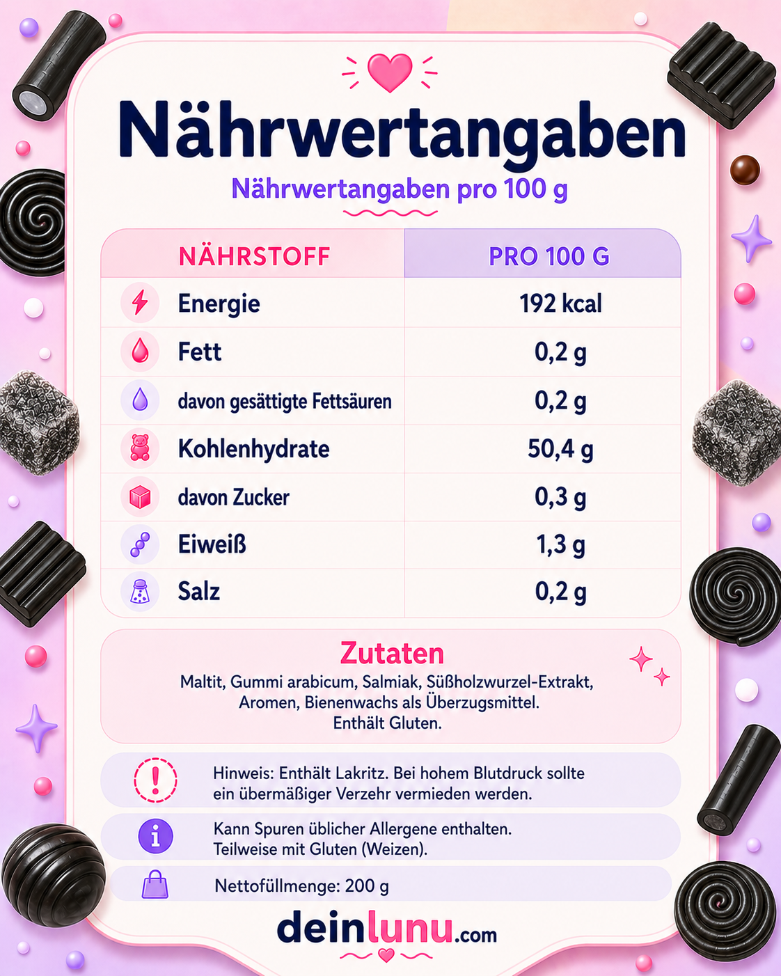 Nährwerte Zuckerfreie Lakritz Box (5x200g) – LUNU Black Collection